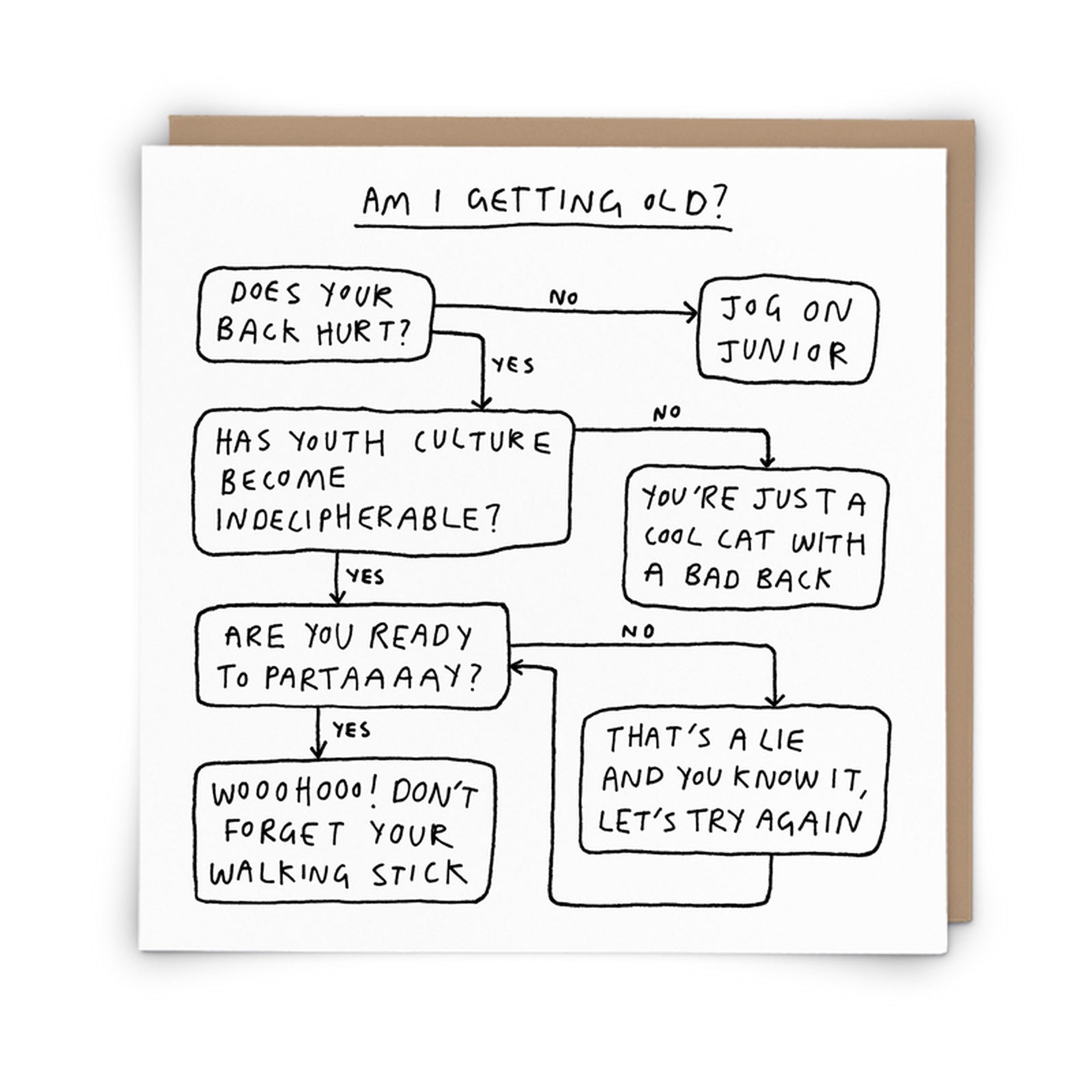 Am I Getting Old Flowchart Birthday Card from Penny Black